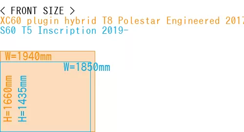 #XC60 plugin hybrid T8 Polestar Engineered 2017- + S60 T5 Inscription 2019-